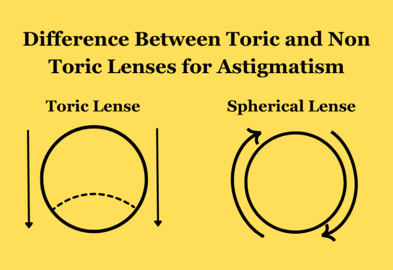 Difference-between-Toric-and-Lenses-for-Astigmatism